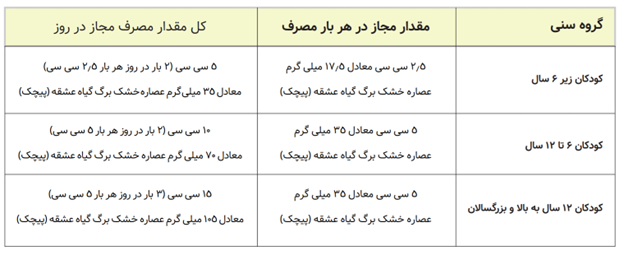 پروسپان منتول (Prospan Menthol)